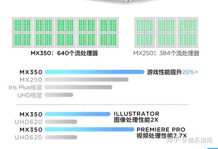 联想小新pro132020款mx350显卡的究竟可以做什么