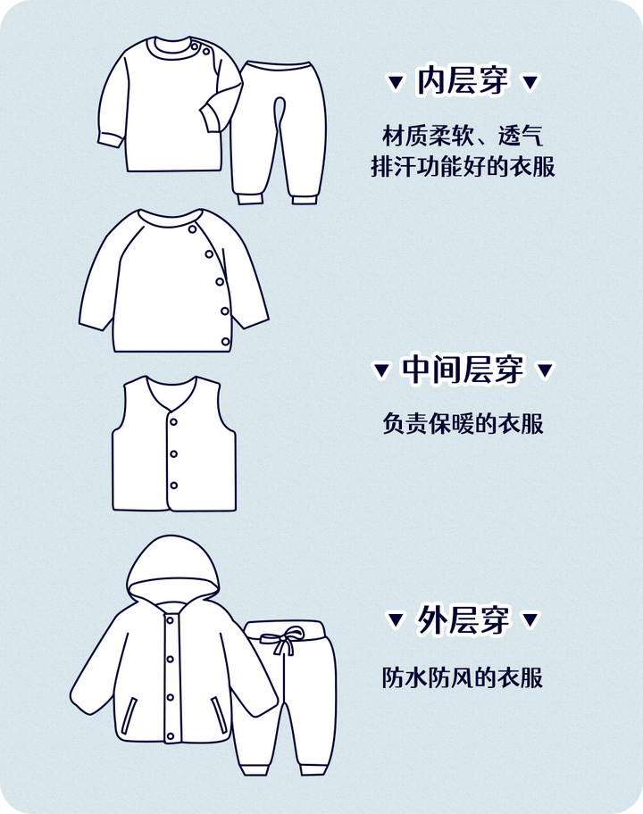 秋冬季节怎么给婴儿穿衣服既保暖又方便 知乎