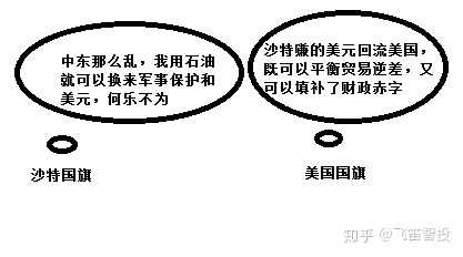 石油美元究竟是什么?