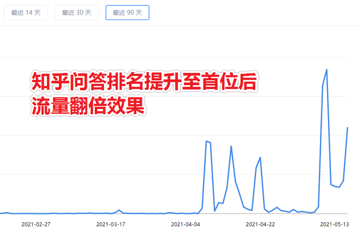 怎样最有效地在知乎做互联网产品的推广？