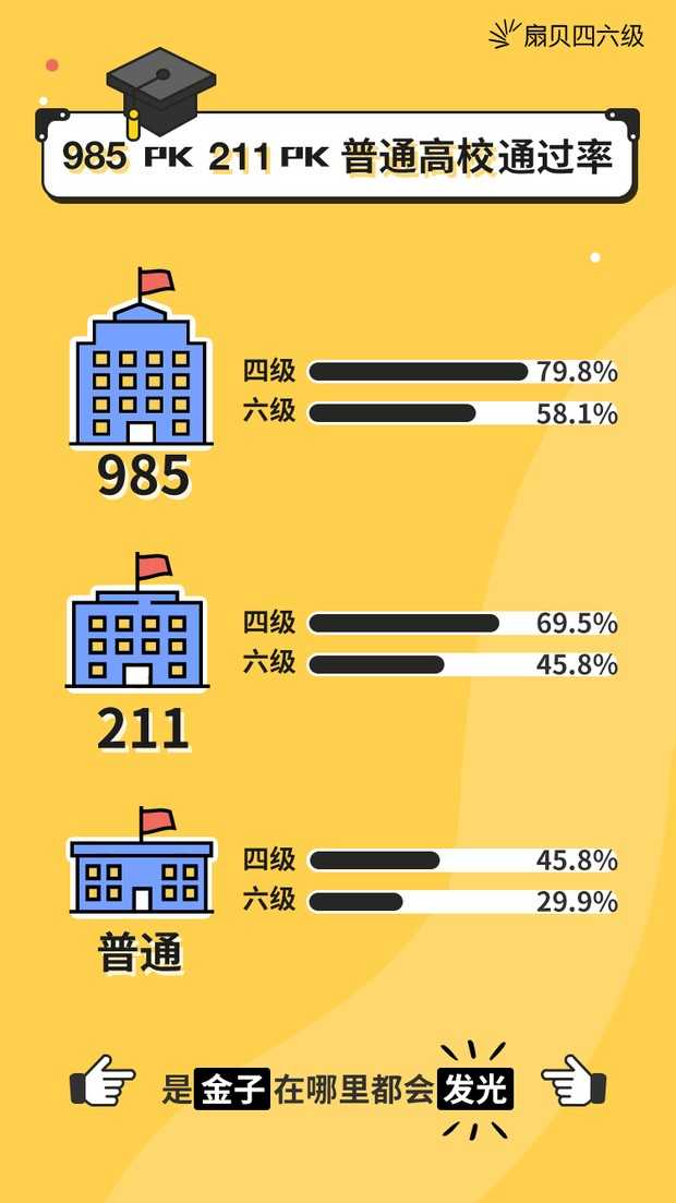 985排名大学排名_985大学排序_985 大学排名表