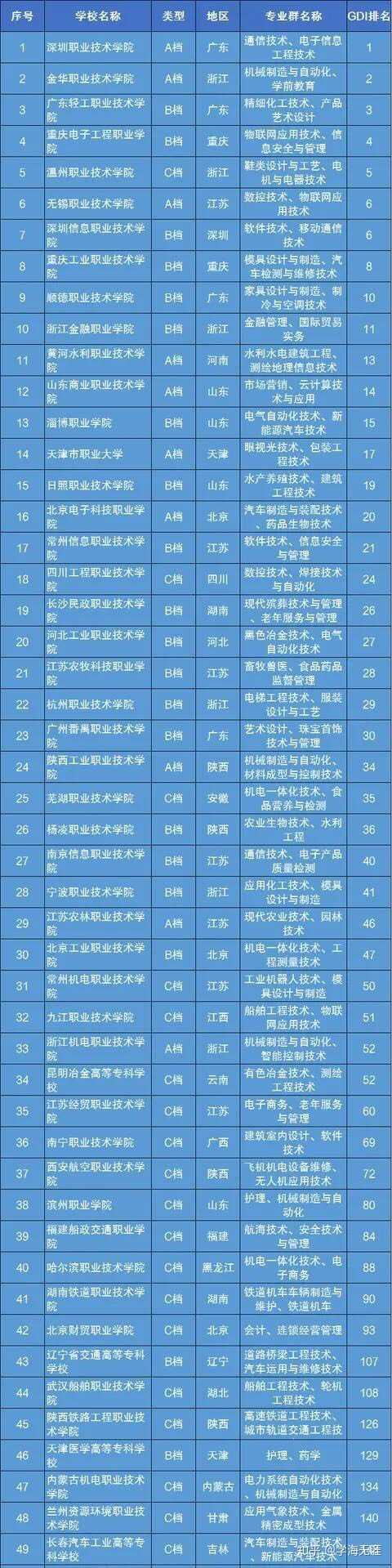 [全国大专院校排名]新鲜出炉！为您揭示排名背后的故事