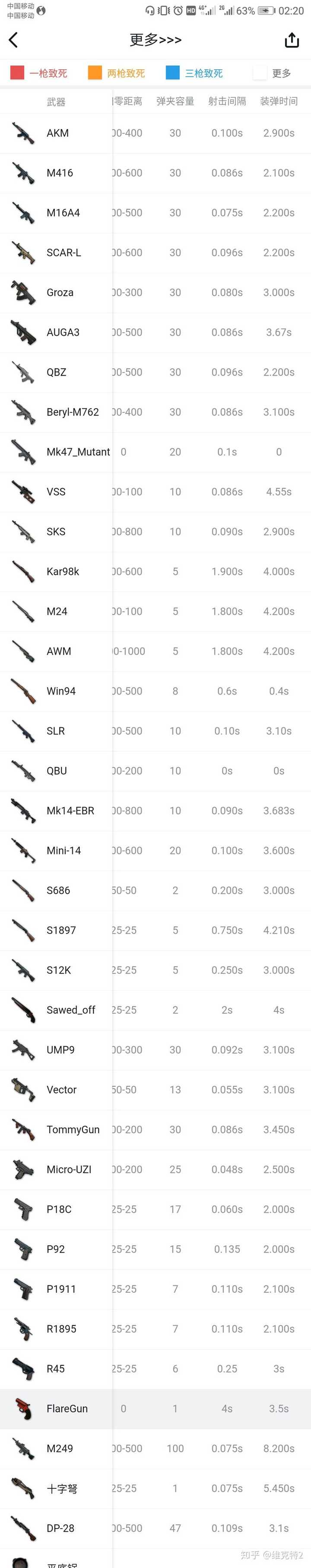 绝地求生 刺激战场哪些枪械比较好用 知乎