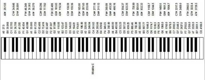 音域从d 2到g4是什么意思 知乎