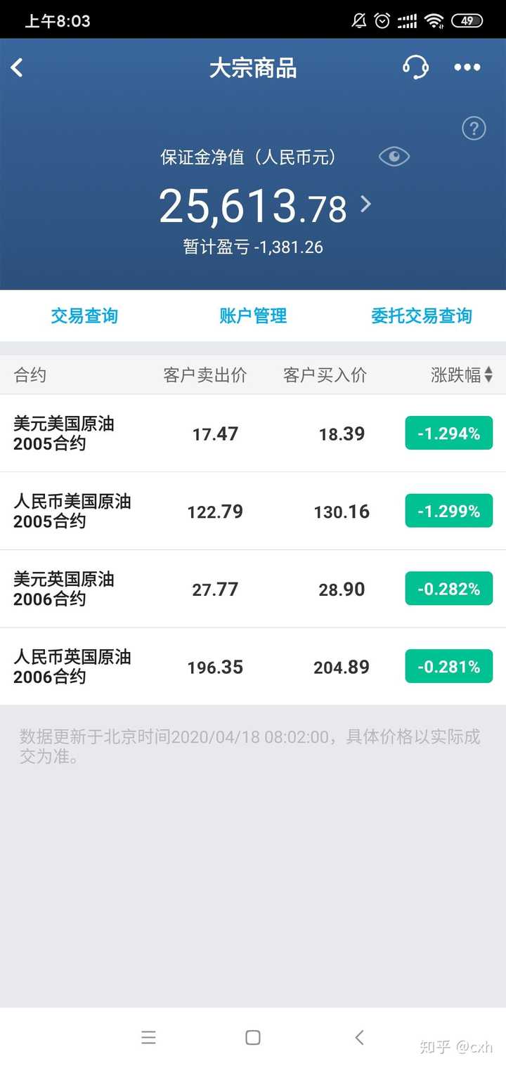 原油PAO(原油泡点压力大约为多少)