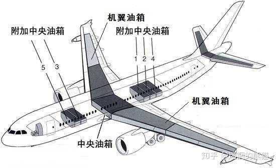  機翼的類型及作用_機翼有幾種典型的類型