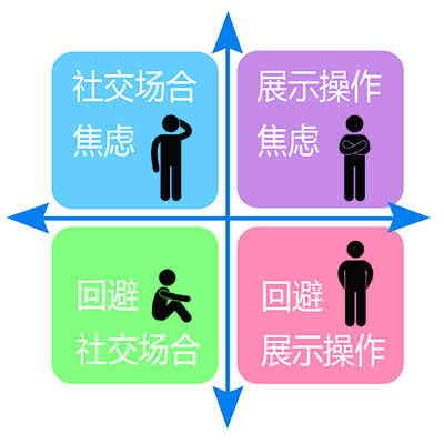 如何克服社交恐惧症 知乎 如何克服社交恐惧症 知乎