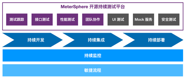作为一名软件测试人员，有哪些网站是你应该多多关注的，哪些书籍是你必须要看的？