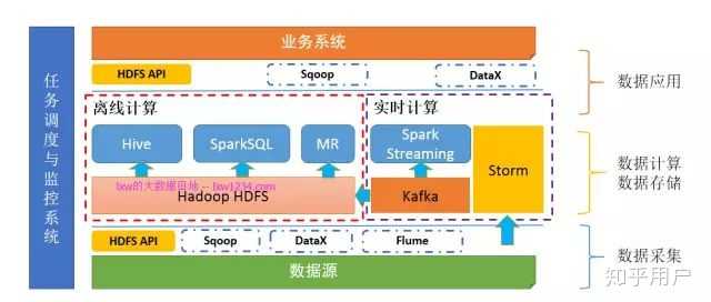 大数据学习路径，掌握哪些关键技能？