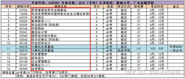 成考和自考真的没区别吗？