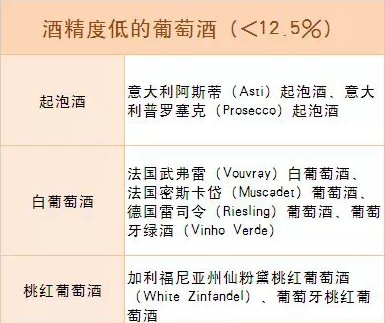 请问常见的红酒最高度数是多少?