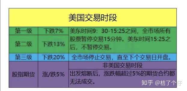 如何評價2020年3月9日美股開盤大跌1800點觸發熔斷機制,此次暴跌會