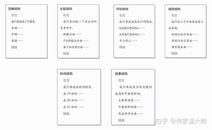 怎样写出好文章 知乎
