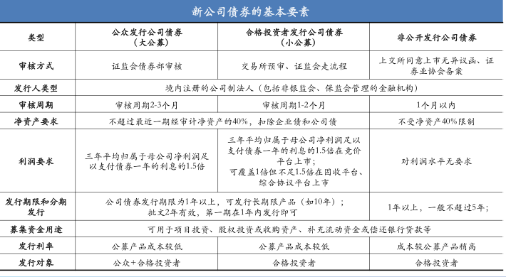 证券公司可以购买债券吗