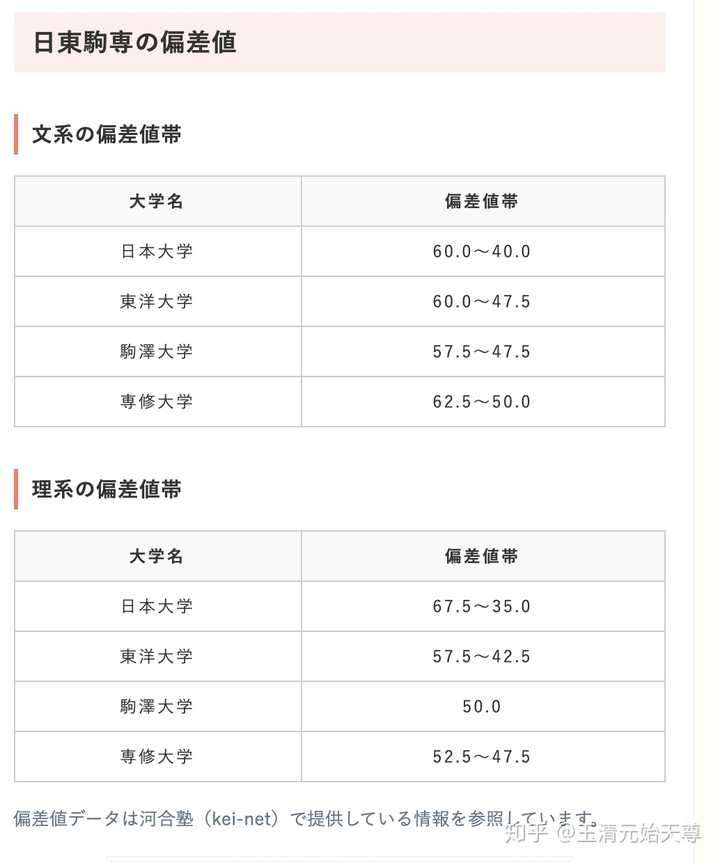 日东专驹真的比所有国公立大学都差吗 关关同立和日东驹专 八戒网络