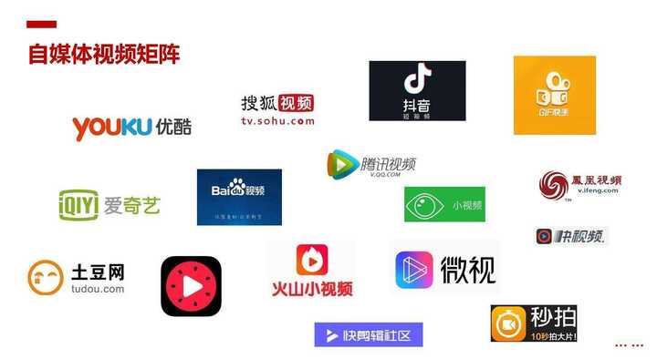 哪些自媒体平台好做？ 乐思品牌监测