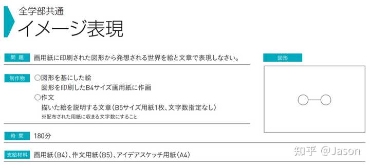 考本科设计去央美容易还是去日本容易 知乎 考本科设计去央美容易还是去日本容易 知乎