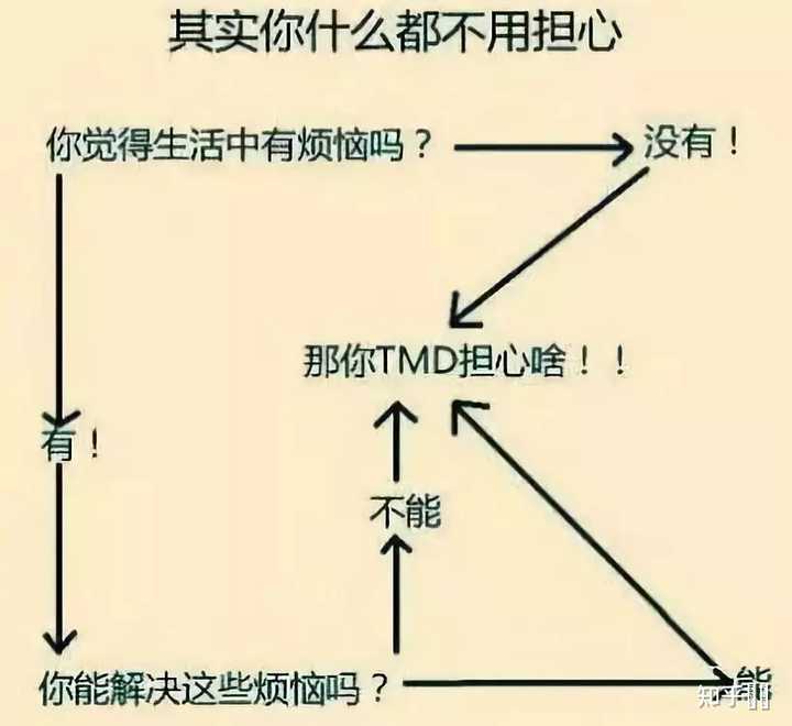 太在意别人的看法了，也太过于关注别人了，怎么办啊？ 知乎 7155