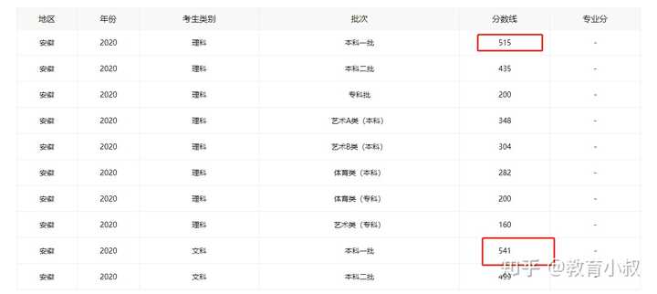 21安徽中考作文题目预测 中国女排今日出征 北京冬奥倒计时0天