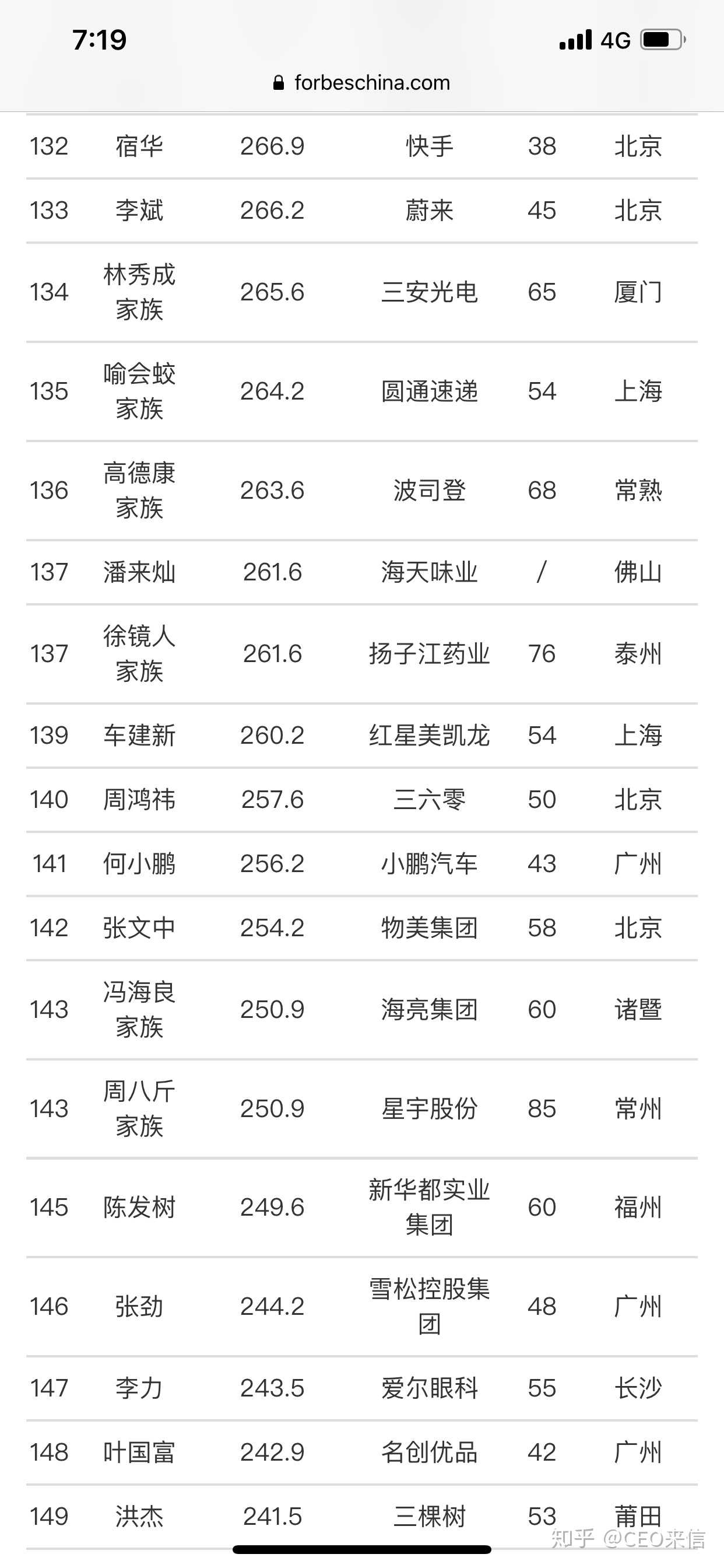 福布斯发布2020年中国富豪榜