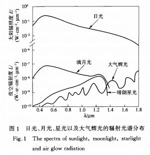 太陽光,這個反射光再抵達到地球的輻射強度就更小了—— 月光光譜成分