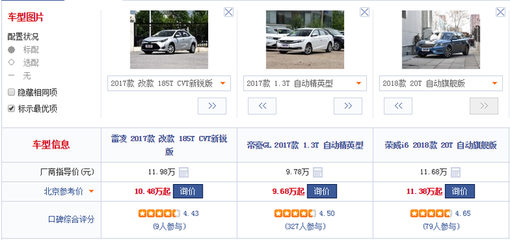 如果有10万元 你会怎么买车 买啥车 知乎 如果有10万元 你会怎么买车 买啥车 知乎