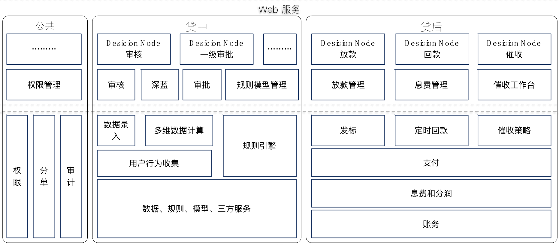 金融产品知识库