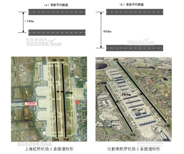 机场跑道结构层图片