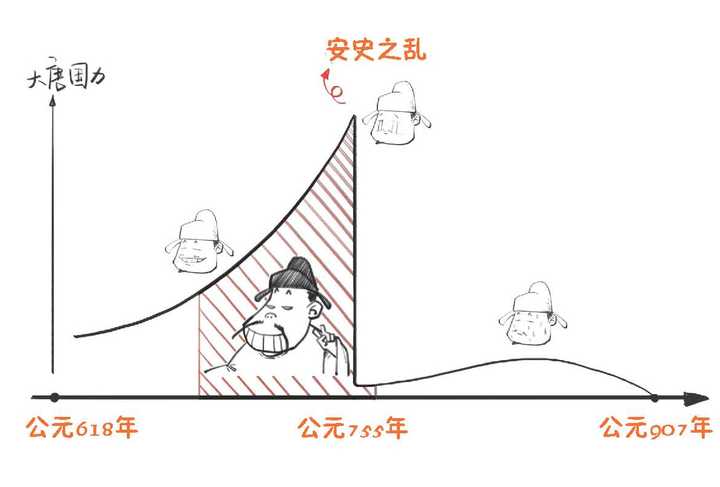 如何才能成为一个合格的 李白吹 知乎 如何才能成为一个合格的 李白吹 知乎