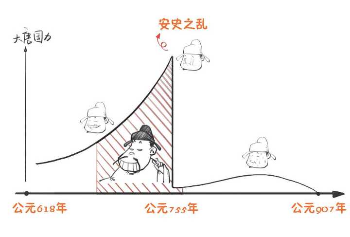 如何才能成为一个合格的 李白吹 知乎