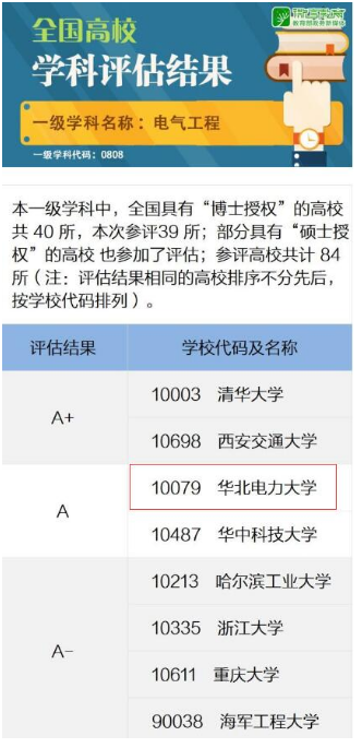 yibo:如何评价华北电力大学