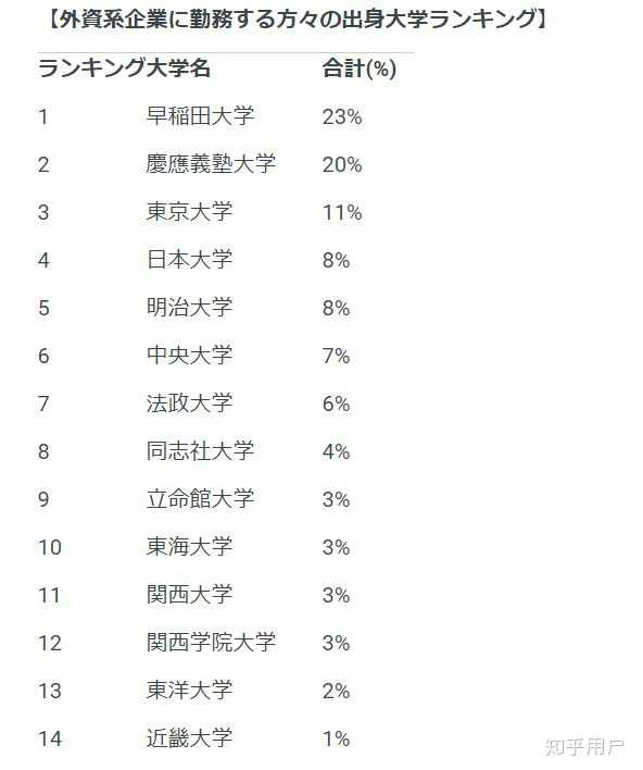 日本地方帝大毕业后就职是一种怎样的体验 知乎