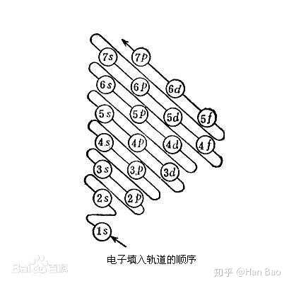 钾原子的第一激发态,核外电子如何排布?