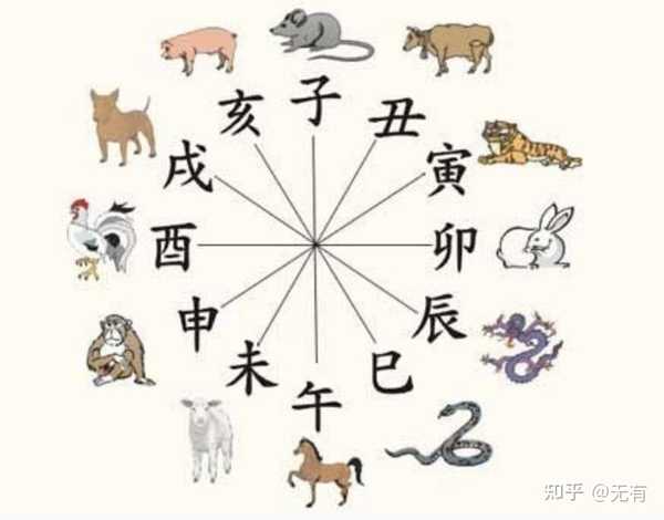 无有 的想法: 十天干:甲乙丙丁戊己庚辛壬癸 十二地支:… - 知乎