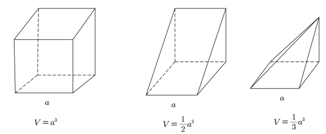 锥体的体积公式中1 3是怎么来的 知乎