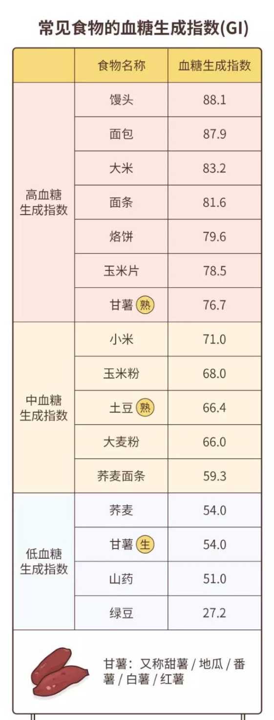 糖尿病人吃什么好？
