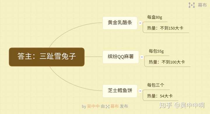 有哪些看起来热量很高 实际热量却很低的食物 知乎