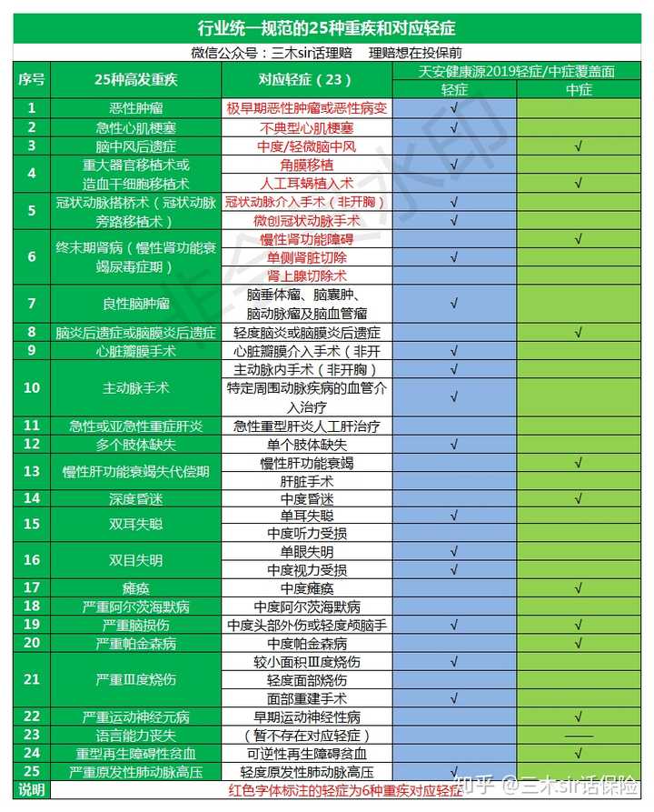 支付性筹资名词解释_支付性保护多长时间可以解除_一次性支付