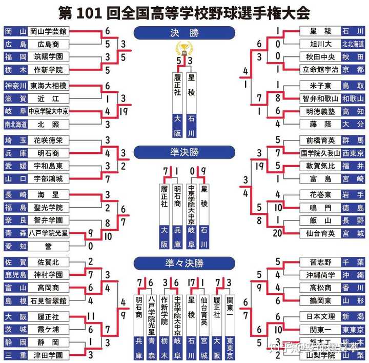 日本学校社团真的和动漫里一样吗 知乎