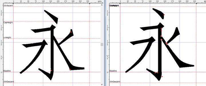 为什么公文要用仿宋 gb2312 字体?