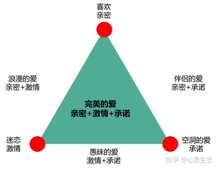 匈牙利大诗人裴多菲的著名诗歌《自由与爱情》有一句"生命诚可贵