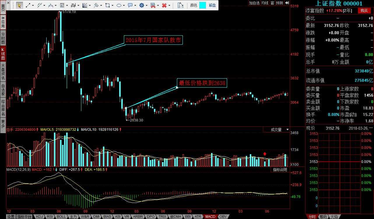 炒股需要看什么新闻?