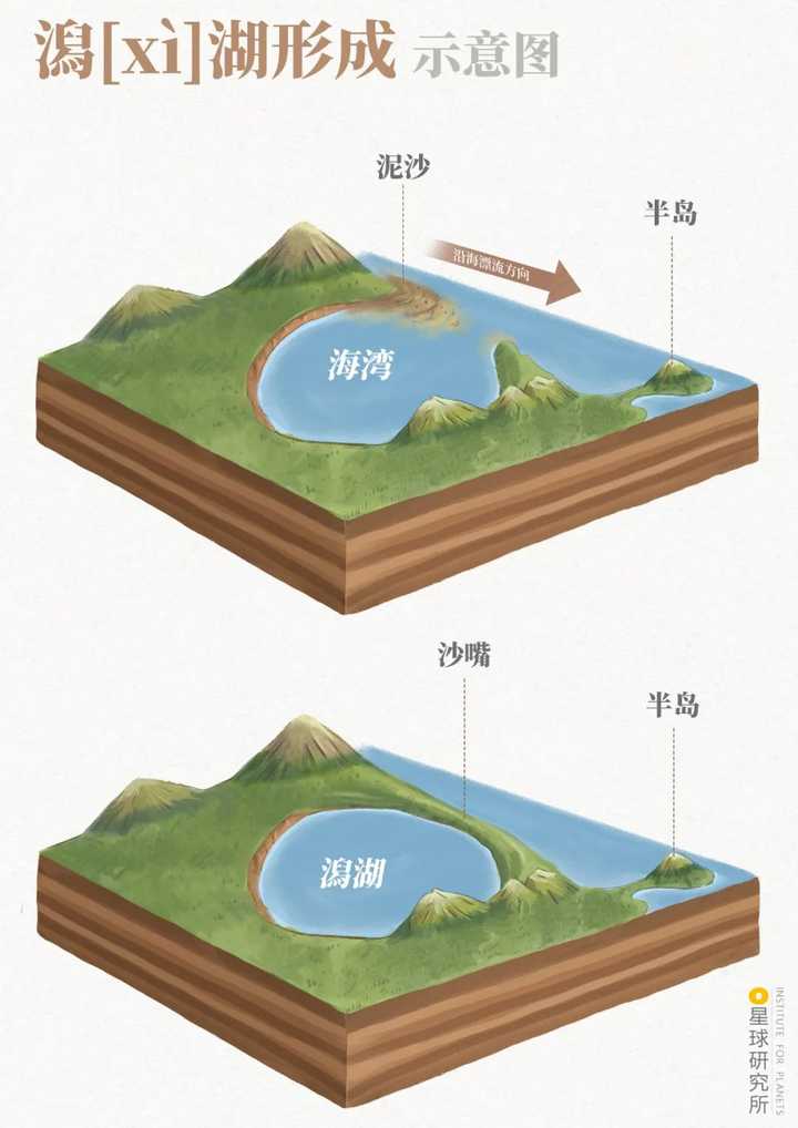 中国有哪些湖泊值得一去?