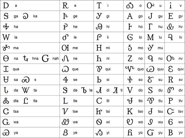 世界文字种类图片图片