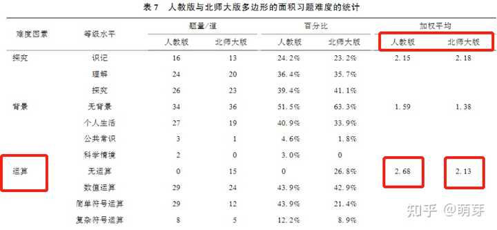 第一课标网 北师大版五年级下册全册数学表格式教案_部编版六年级语文下册教案表格式_五年级下册数学表格式教案