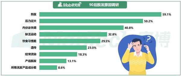 为什么现在年轻人脱发越来越多,二十几岁就严重脱发怎么办?