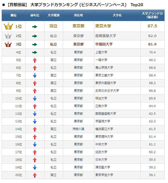 日本帝京大学到底是个什么样的大学 知乎