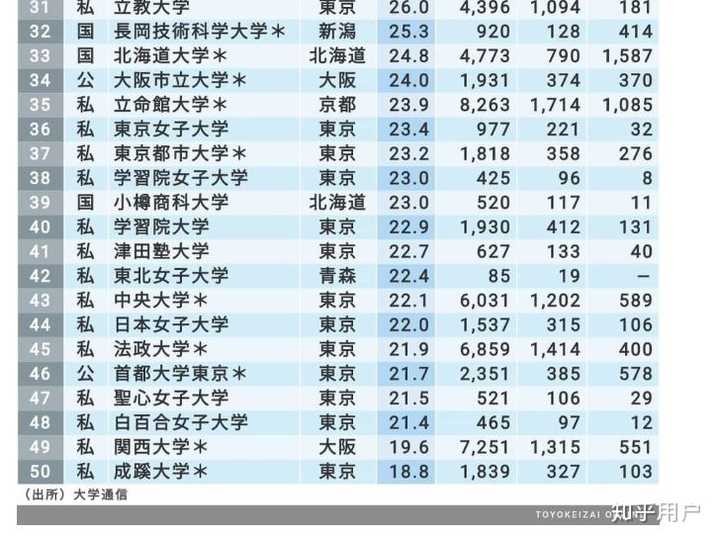 日本地方帝大毕业后就职是一种怎样的体验 知乎