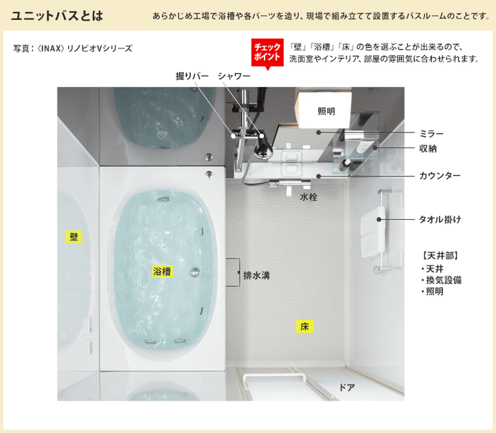 日本那种特殊材料的整体浴室国内如何实现 知乎
