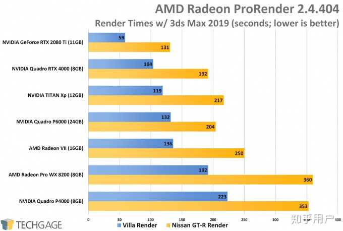 英伟达quadro专业显卡与英伟达精视 Geforce 游戏显卡区别在哪 知乎